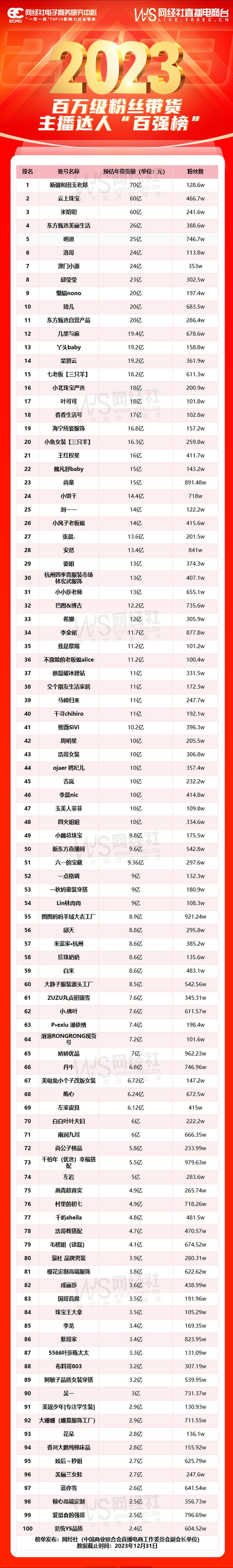 爱游戏在线娱乐官网-电竞娱乐化趋势明显，明星主播带动粉丝经济